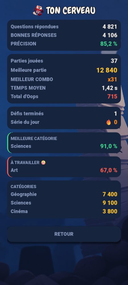 Écran de statistiques d'Oops!Pile avec la précision, la meilleure partie, le meilleur combo, la catégorie forte et celle à travailler